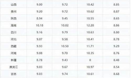 今日江苏98油价_98号汽油江苏油价多少钱