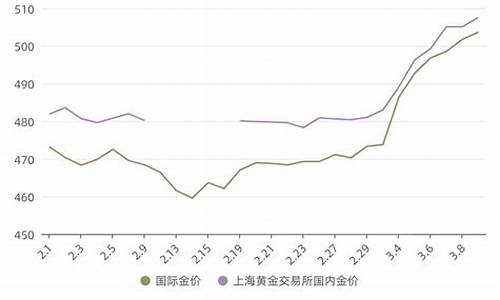 2021回收金价多少钱一克报价_回收金价400克