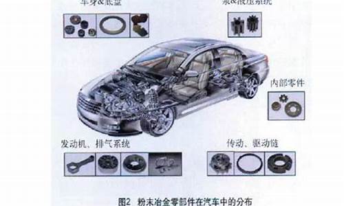 轿车中什么零件是粉末冶金方法生产的_汽车粉末冶金价值