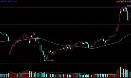 金价跌破1700_金价再次跳水后续走势