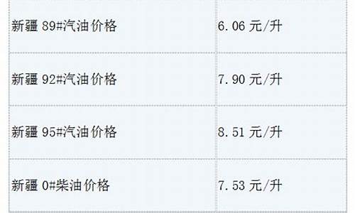 新疆汽油油价今日价格_新疆汽油最新油价