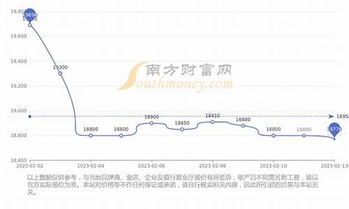 香港基金价格查询_香港基金市场