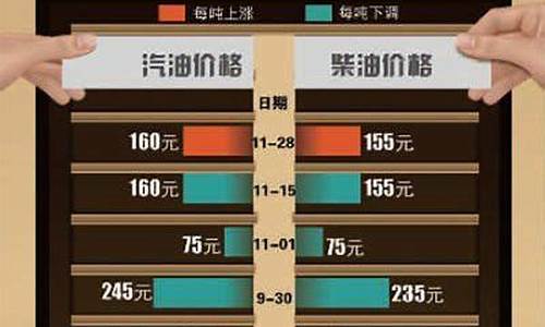 2003年国际油价_国际油价2013年