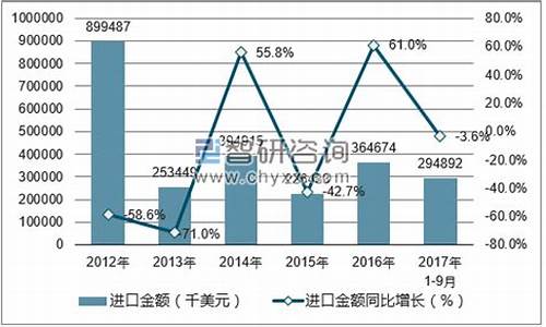 2017柴油价格走势_2020柴油价格走势图