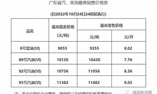 金华今日柴油价格_今天油价金华油价