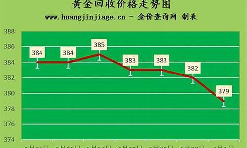 鞍山金价2020年_鞍山今天黄金回收价格