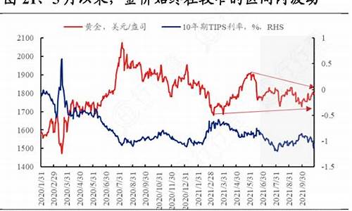 如何查询当地金价_如何查各地金价情况表