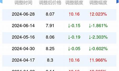 广西油价92号汽油 今天_92油价实时广西查询