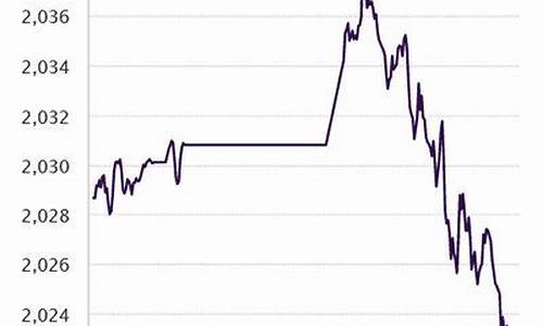 金价几月份价钱最高_金价都是几月份跌