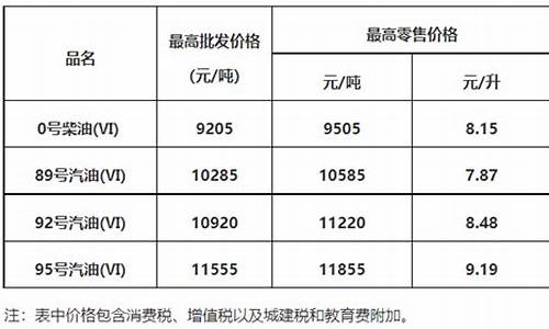 今天广东油价95_今天广东油价92号汽油价格