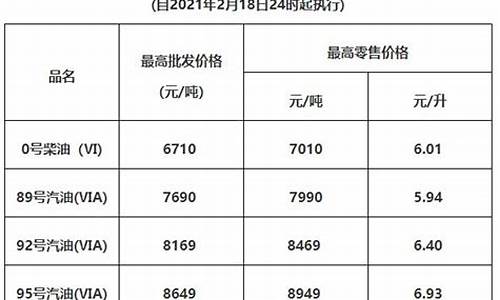 惠州明年最新油价_惠州市今日油价