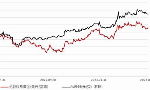 美元指数高位震荡金价_美元指数上涨黄金上涨意味什么