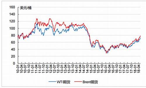 国际原油价格受益国家分析_国际原油价格上涨意味着什么