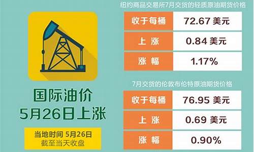 国际油价里胜利油价_胜利原油