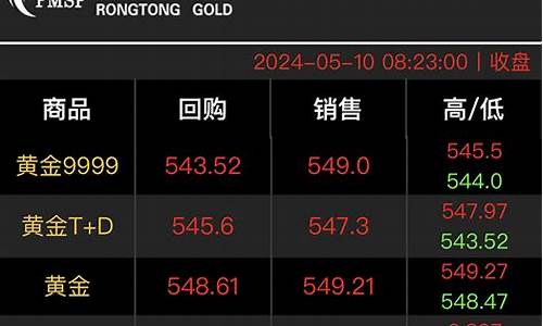 融通金今日金价查询_融通金金价准确吗