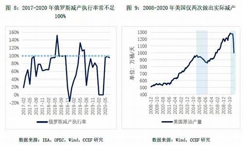 国际油价中位数是多少升油_国际油价中位数是多少升