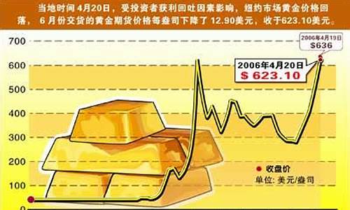 市场金价银价区别_金价和银价的正常比例