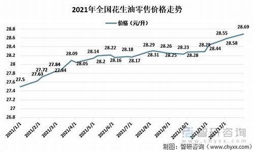 全国回收生物油价格多少_回收动植物油