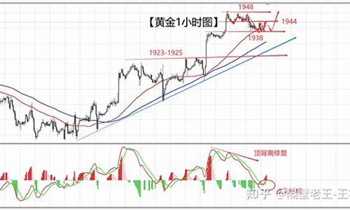 非农前夕金价走势_非农行情黄金一般波动几个点