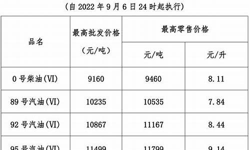 今晚24时油价价格查询_今晚24时油价价格查询表