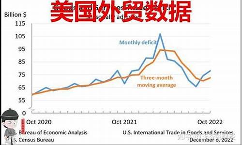 美国外贸定金价格_外贸美金价格怎么计算