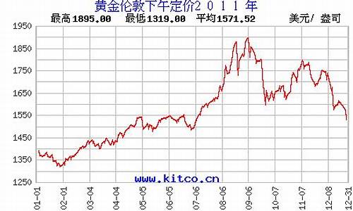 2011年金饰金价_2011年金子价格