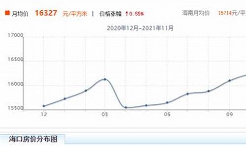 2021海南金价_海南海口现在金价