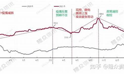 非洲刚果汽油价格走势_非洲刚果布最新疫情最新消息