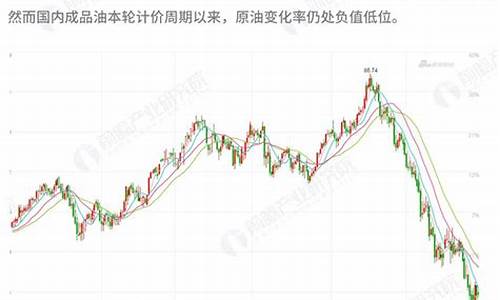 中国最低油价底线_中国最低油价限制