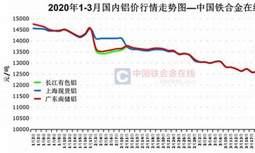 食用铝合金价格走势_市场铝合金价格行情