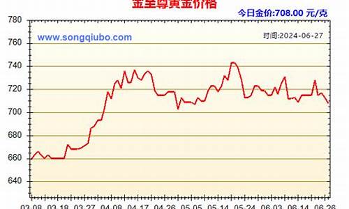 金至尊金价为何这么便宜_金至尊的黄金为什么那么贵