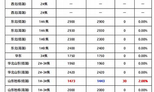 3月底石油价格多少钱一升_2020年三月份石油价格