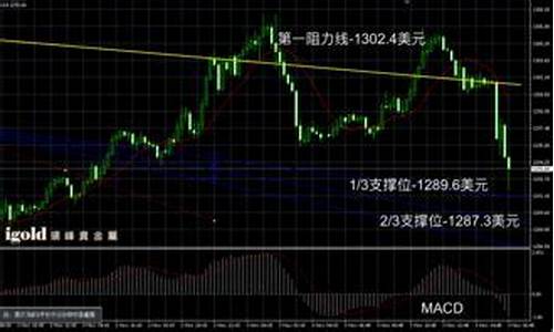 2021年周大福黄金回收价格查询今日_2016周大福金价回收