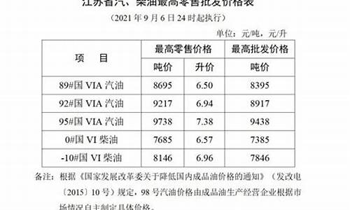 盐城油价调整最新消息_盐城石化最新油价