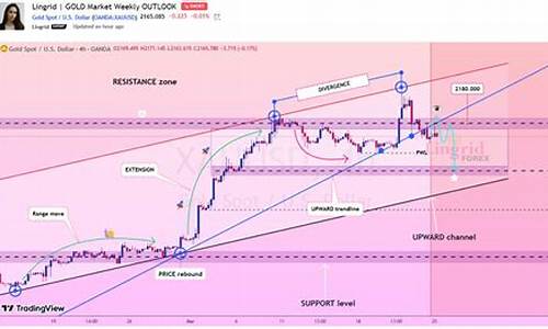 金价下破低点说明什么_金价下跌说明什么