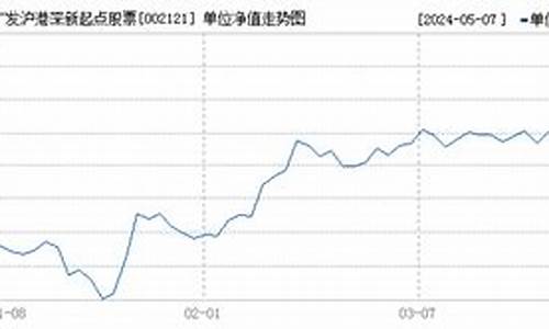 基金 002121_002121基金价格