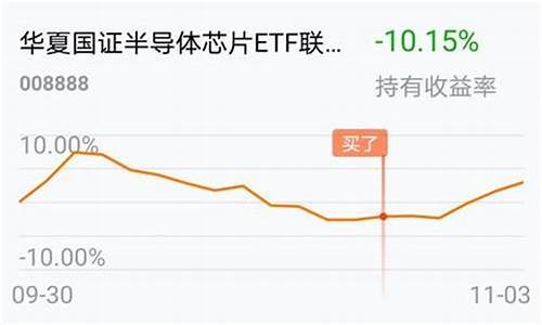 今天卖基金 按哪天价格算_今天卖基金价格怎么算收益