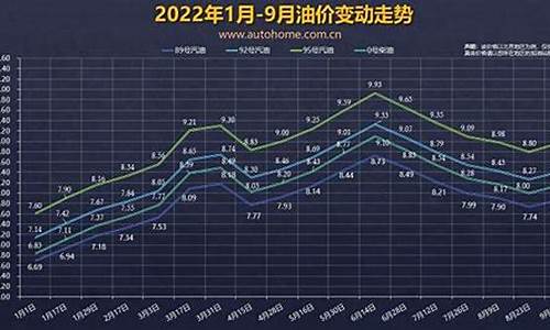 油价4元时代_油价4元2007