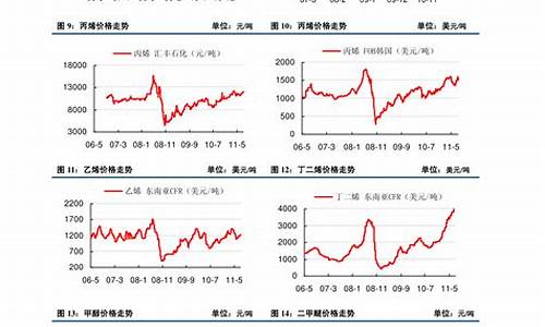 形容油价涨价的成语_形容油涨价的句子