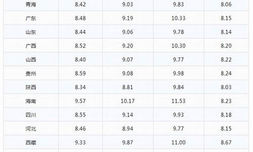 没涨之前油价多少一升_没涨之前油价多少一升呢
