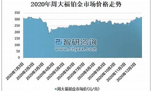 铂金价走势2020年预测_铂金价格走势分析最新预测