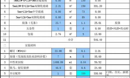 铝合金价格种类清单图_铝合金价格种类清单