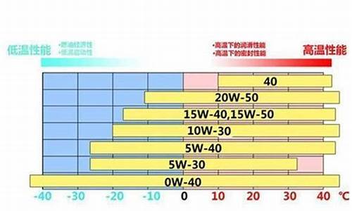 杭州机油批发_杭州机油价位走势