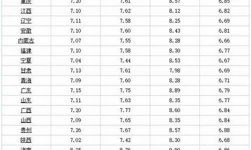 福建厦门最新油价_厦门市油价调整表
