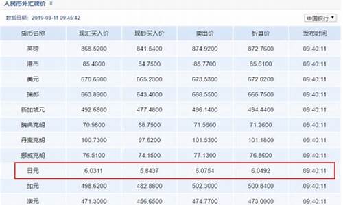 金价查询各大银行汇率_金价查询各大银行汇率是多少