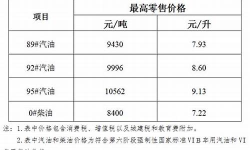 物业油价降价通知_物业降费通知