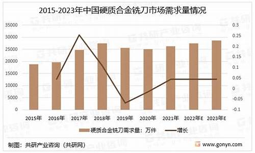 韶关硬质合金价格走势图最新_韶关硬质合金价格走势