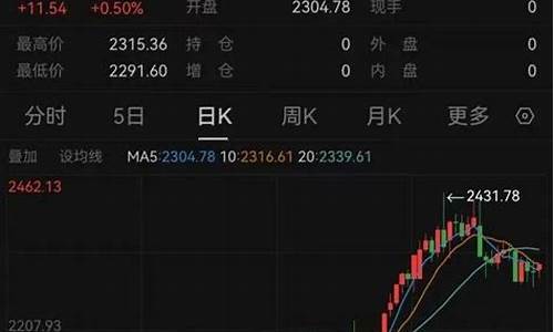 标价买的黄金能不能按标价卖_金价需标高再打折