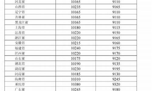 江西油价最新行情_江西油价最新行情查询