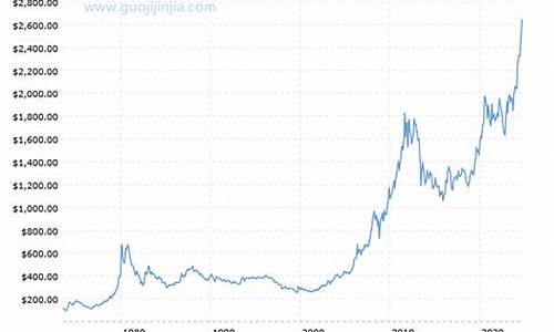 广西黄金回收价格_广西今年金价走势